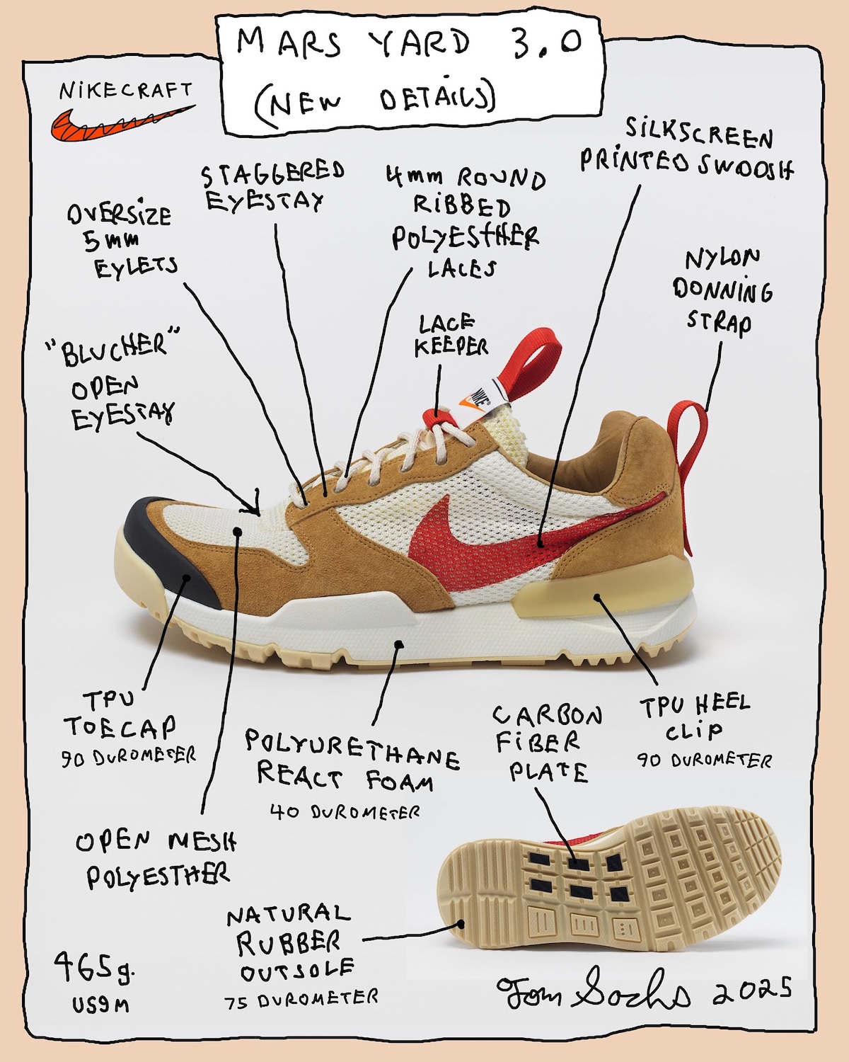 Tom Sachs x Nike Mars Yard 3.0 echnical breakdown graphic of the Tom Sachs x Nike Mars Yard 3.0 showcasing key materials and design features.